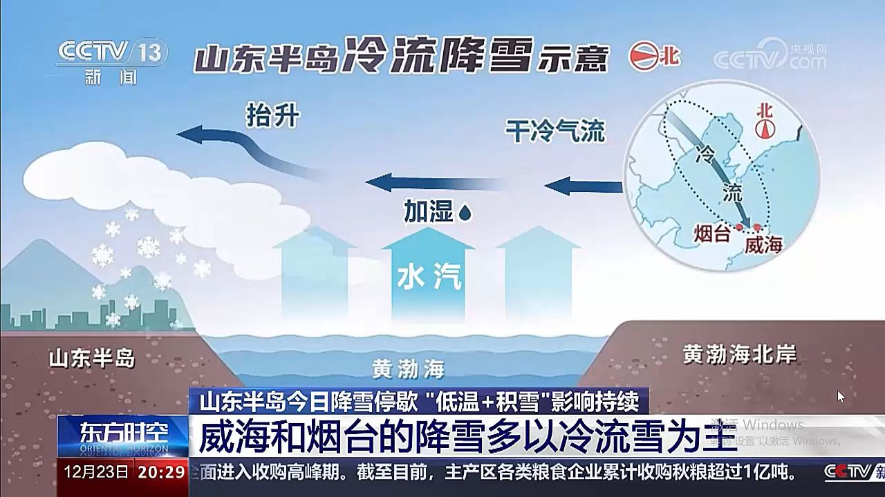 大湖效应/冷流降雪/威海烟台雪窝