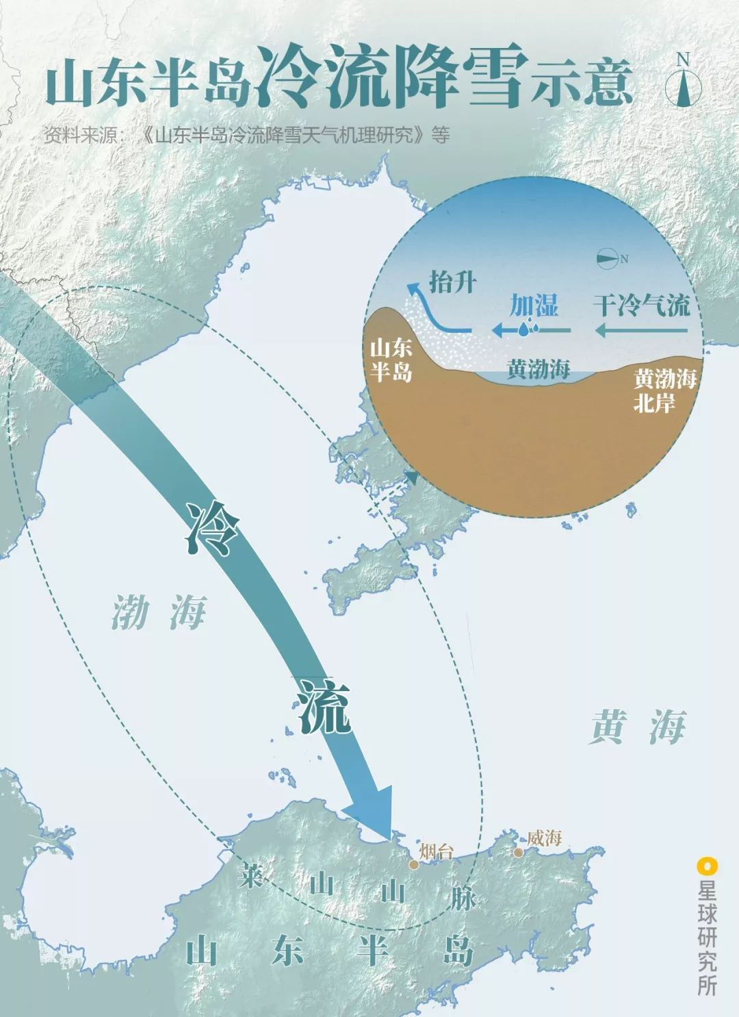 山东半岛冷流降雪示意,这种降雪因产生于低层冷平流条件下,