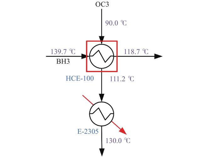 碳八装置的换热器数据(o,h和c分别表示碳八,热流和冷流)